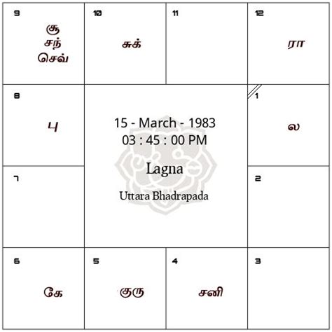 free birth chart in tamil|Jathagam in Tamil